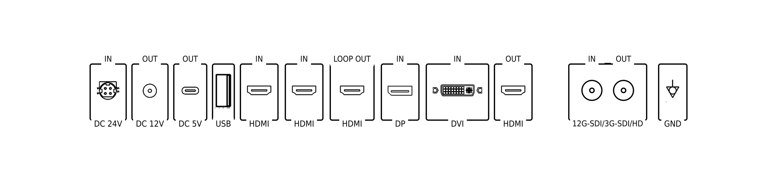 NEXARA U430Pro 后部 I/O 配置